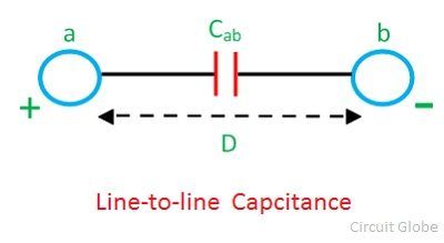 capacitancia línea a línea