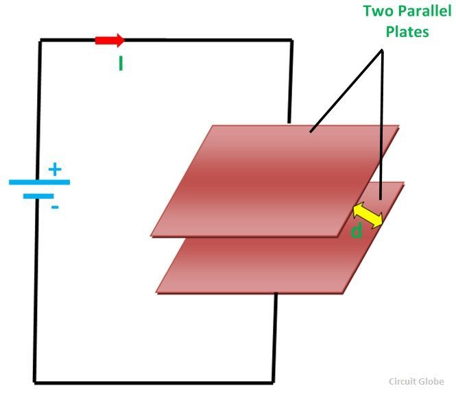 condensador de placas paralelas