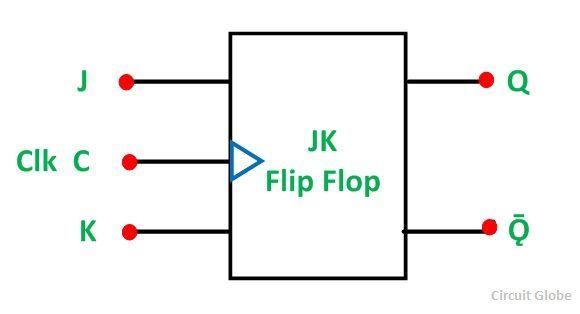JK-FLIP-FLOP-FIG-1