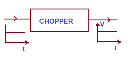 definición-de-chopper