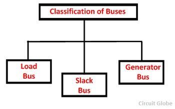clasificacion-de-autobuses