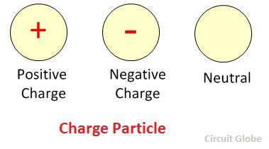 partículas de carga