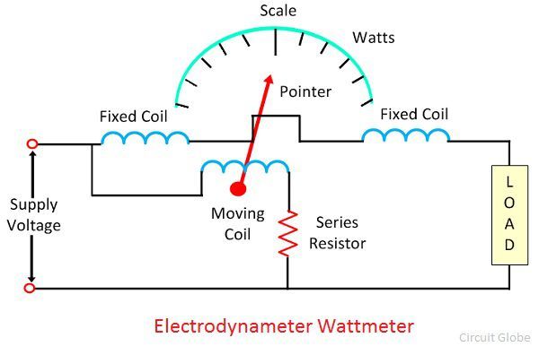 circuito de electrodinamómetro