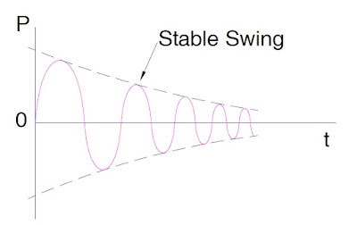 swing de potencia estable