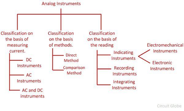 tablas-instrumentos-analogicos