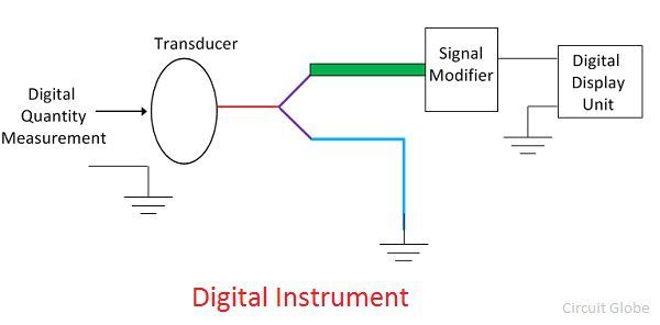 instrumentos-digitales