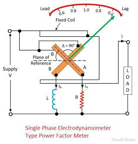 electrodinamómetro monofásico