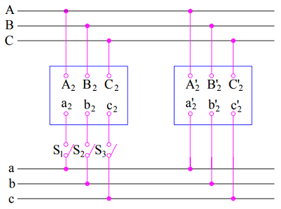 驴Qu茅 pasar铆a si se conectan en paralelo transformadores de diferente n煤mero de grupo?