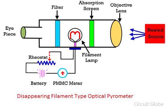 pirometro-optico-imagen