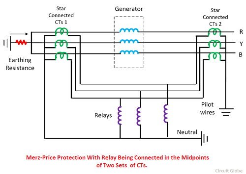 generador-proteccion-