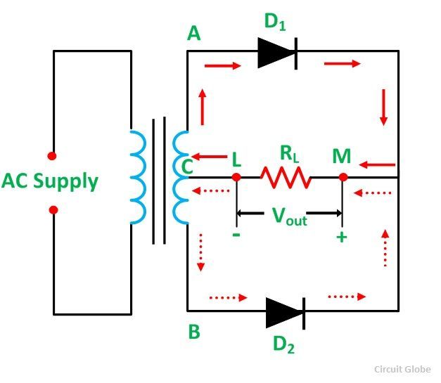 CENTRO-TAPPED-FULL-WAVE-RECTIFIER-FIG-1