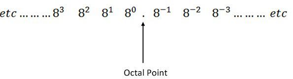 octal-a-decimal-conversion-image-1