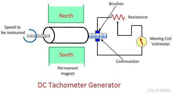 tacómetro-generadores-cc