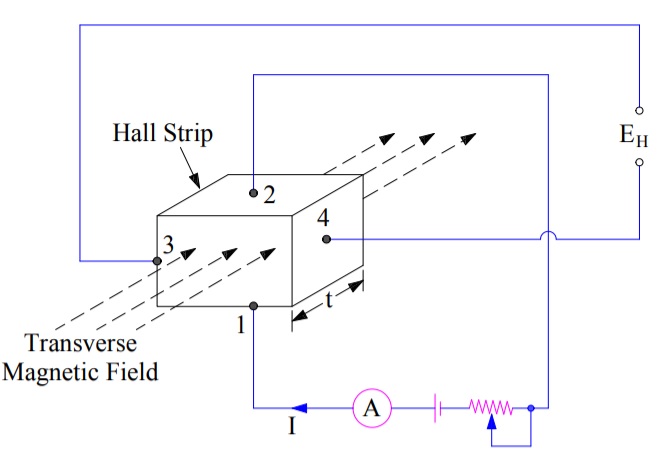 Principio de funcionamiento del transductor de efecto Hall