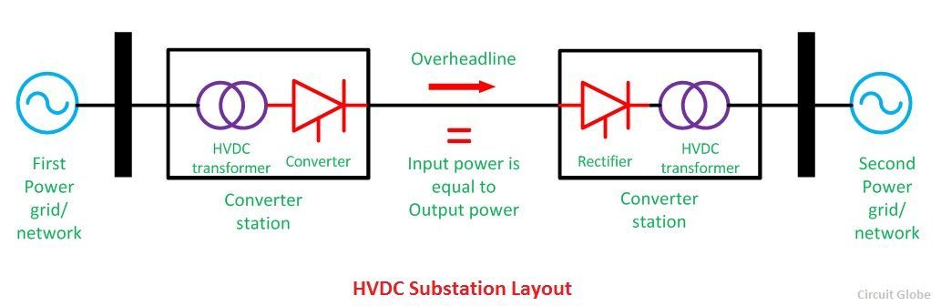 hvdc-layout-compresor