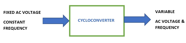 Definición de cicloconvertidor