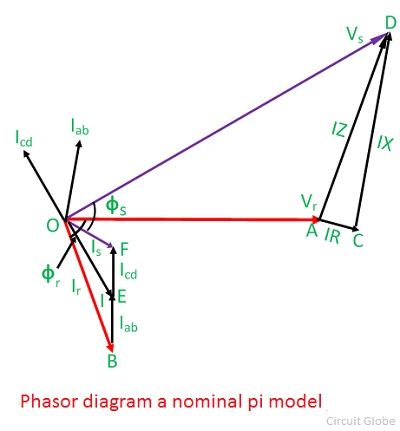 pi-modelo-ecuación
