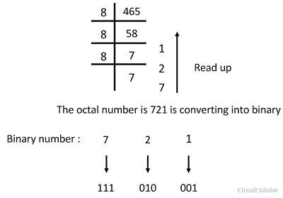 octal-to-binary-conversion-example-3