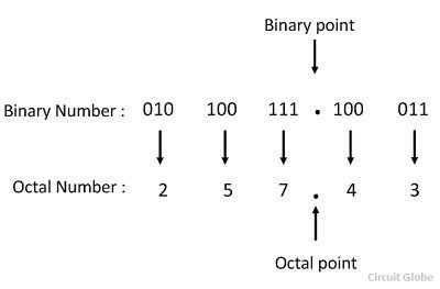 octal-to-binary-conversion-example-2