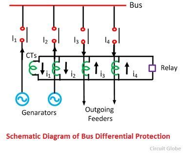 esquema-diagrama-de-bus-proteccion-diferencial-