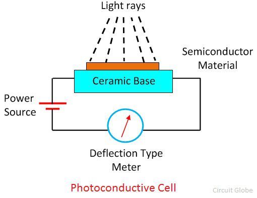 célula fotoconductora
