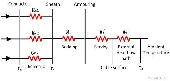 diagrama-de-capacidad-de-carga-de-corriente-del-cable-