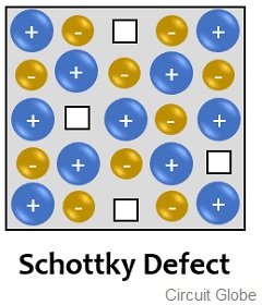 Defecto de Schottky