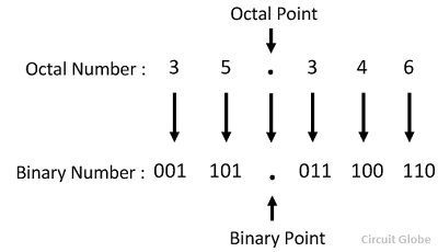 octal-a-binay-conversión-ecuación-1