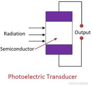 Transductor fotoeléctrico | UNIGAL