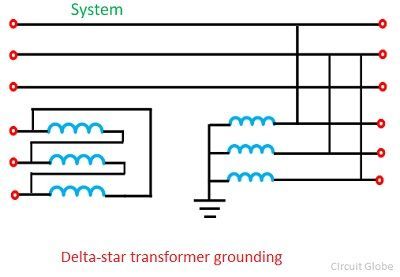 transformador de puesta a tierra estrella delta